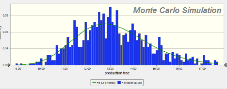 Monte Carlo Simulation