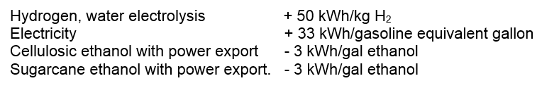 Fuel pathways using or exporting the most electricity