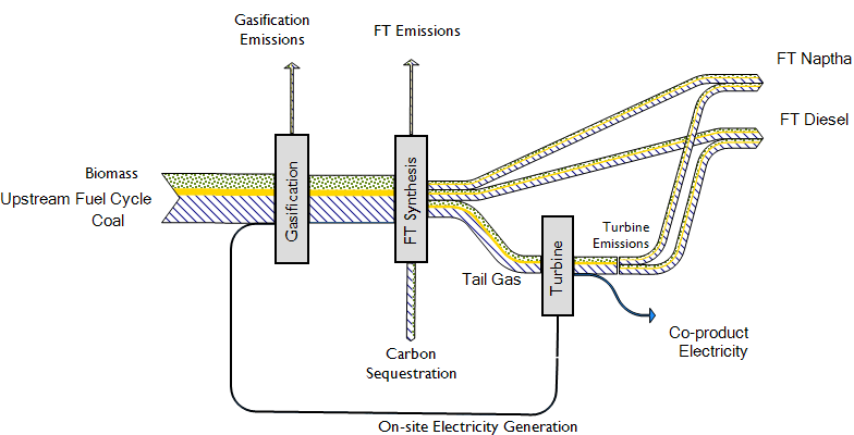 Energy Analysis