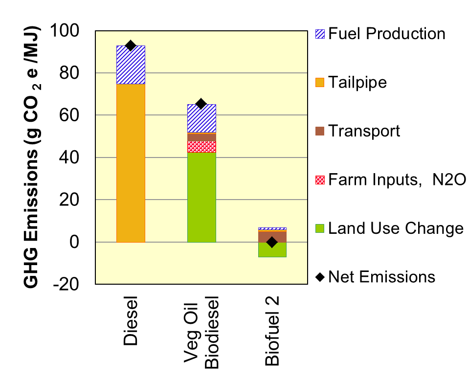 fuel life cycle analysis