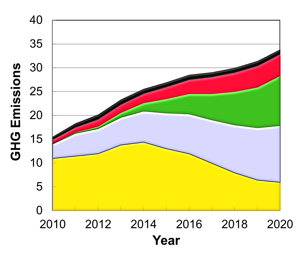 GHG Reduction Strategy by Life Cycle Associates