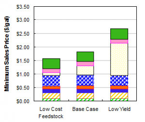 Economic Analysis by Life Cycle Associates