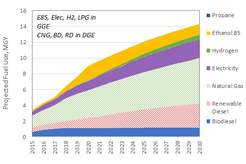 Alternative Fuel Readiness Planning