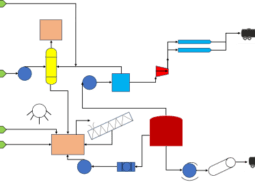 Process Analysis by Life Cycle Associates