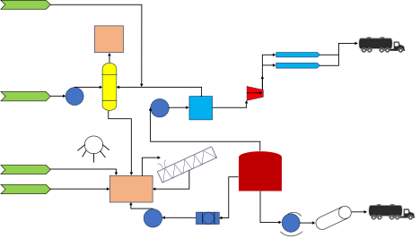 Process Analysis by Life Cycle Associates