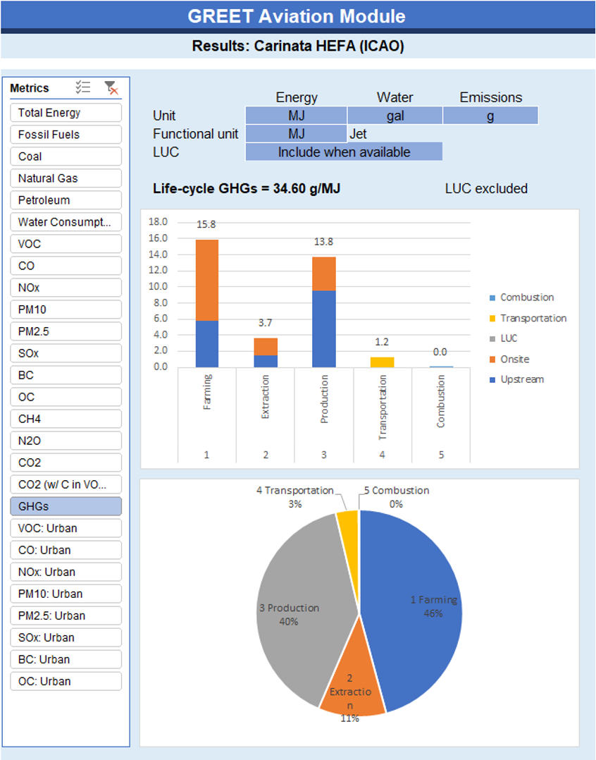 Using GREET Aviation Module for CORSIA