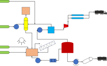 Process Analysis by Life Cycle Associates